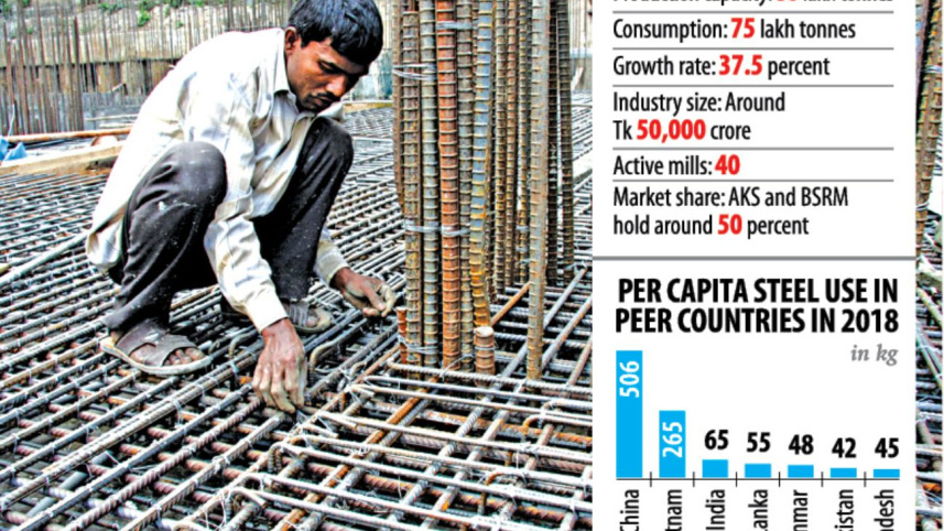 Bangladesh steel industry.jpg