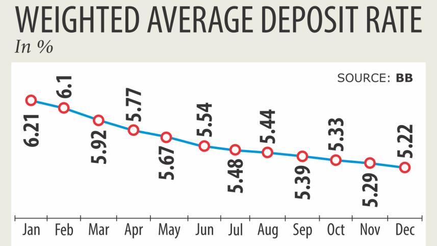 Bank deposits.jpg