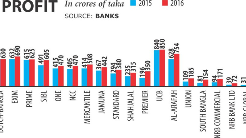 Banks' profits surge.jpg