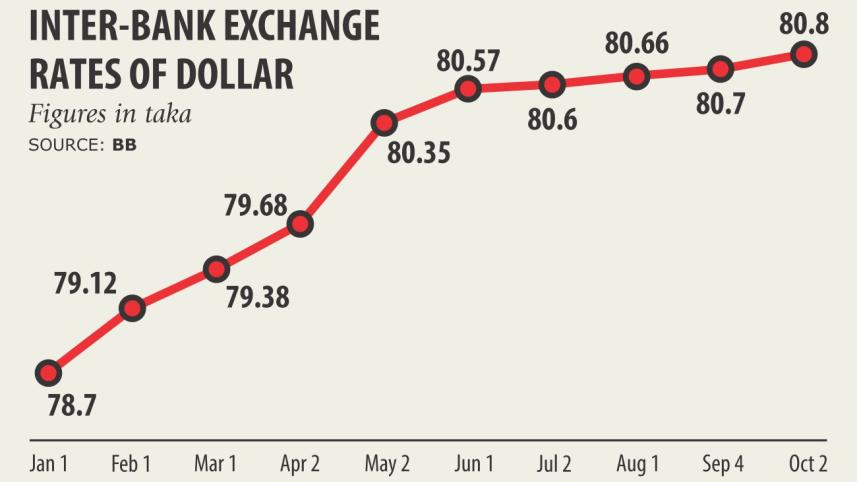BB dollar sales.jpg