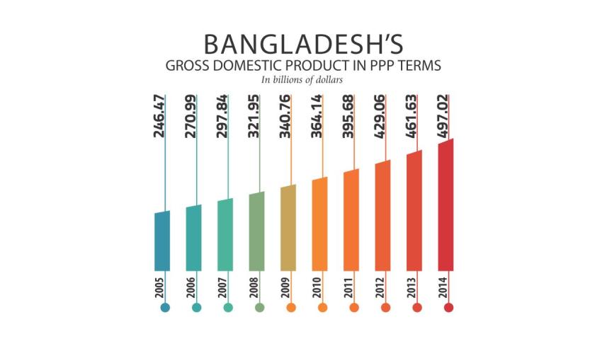 bd-higher-income.jpg
