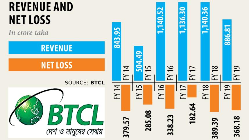 BTCL on project spree 1.jpg