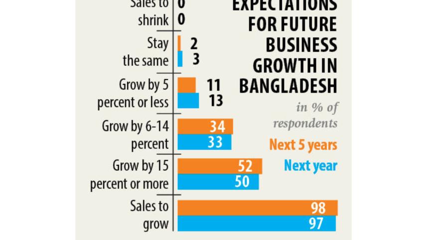 Businesses expect.jpg
