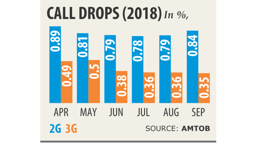 call drops.jpg