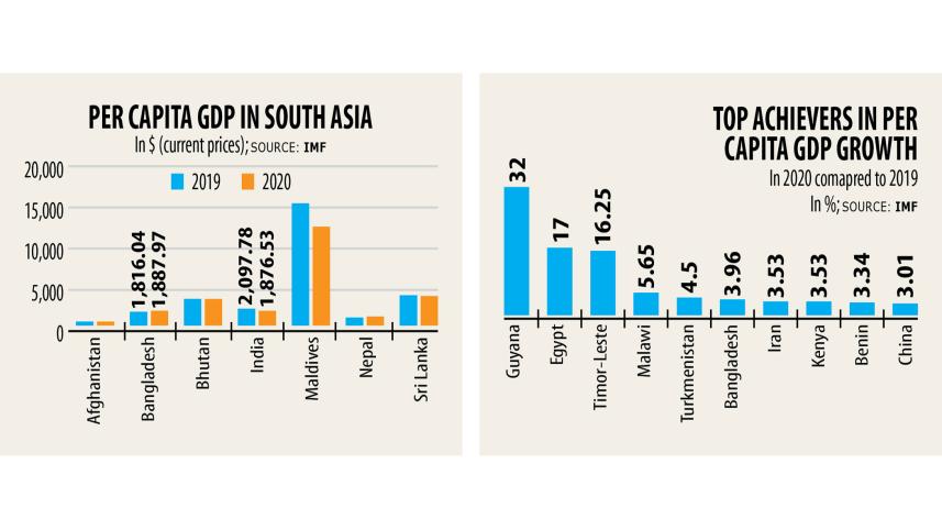 capita-GDP.jpg