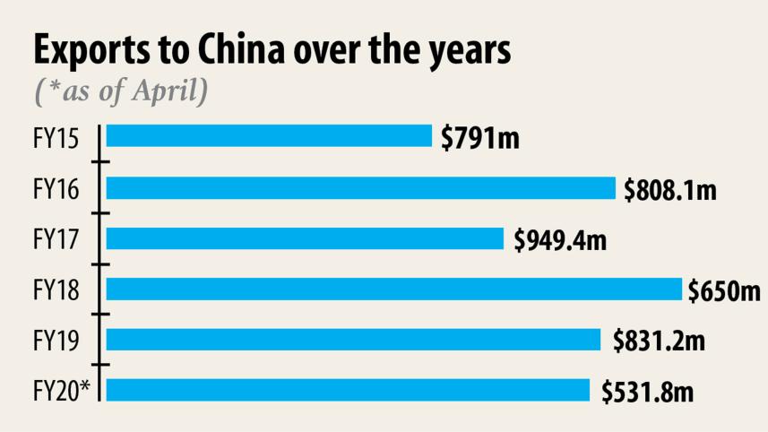 China-offers-duty-privilege.jpg