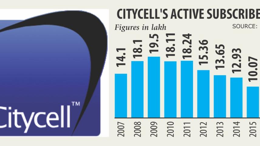 citycell.jpg