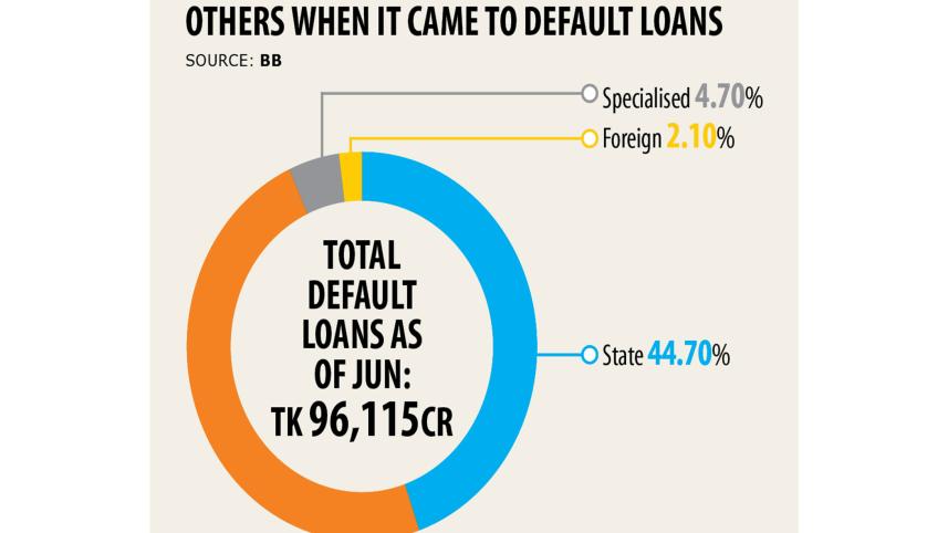 Classified-loans.jpg