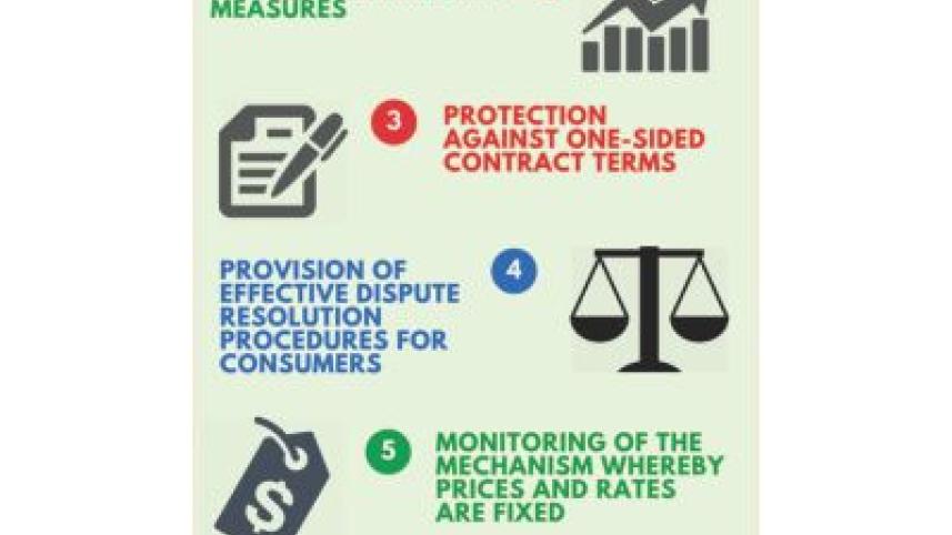 consumer rights