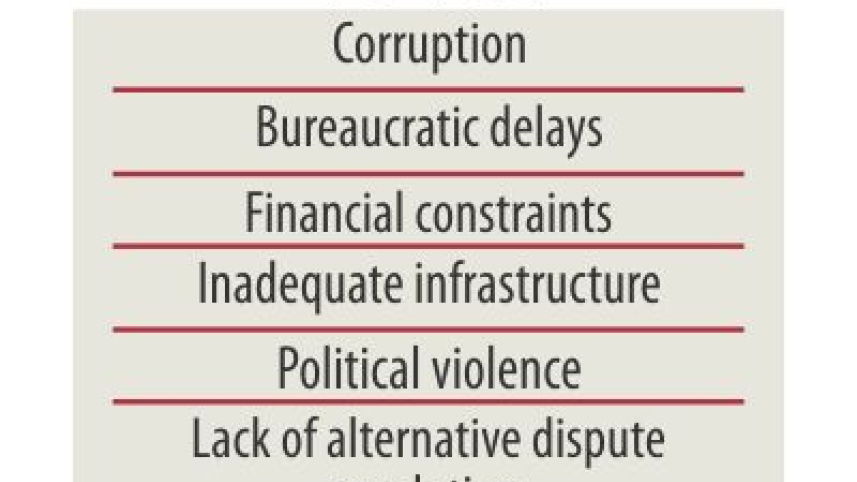 corruption-investment.jpg
