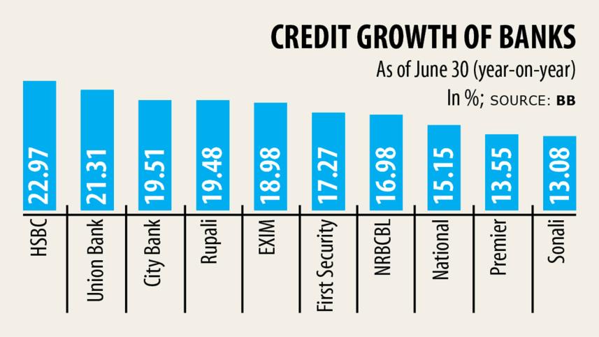 Credit-growth.jpg