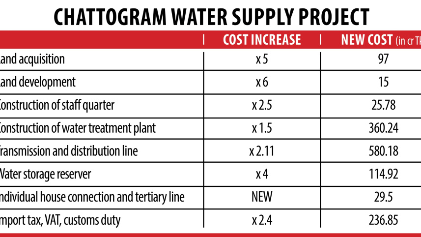 ctg water supply project.jpg