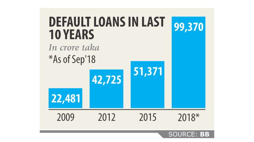 default loans.jpg
