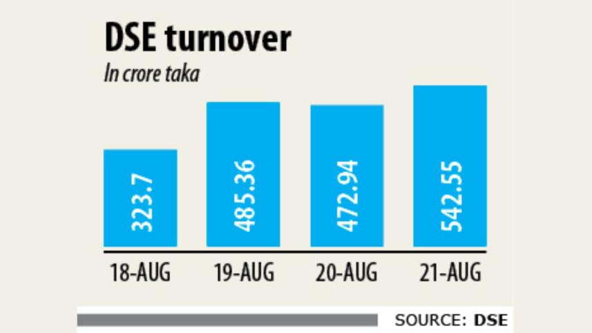 dse turnover.jpg