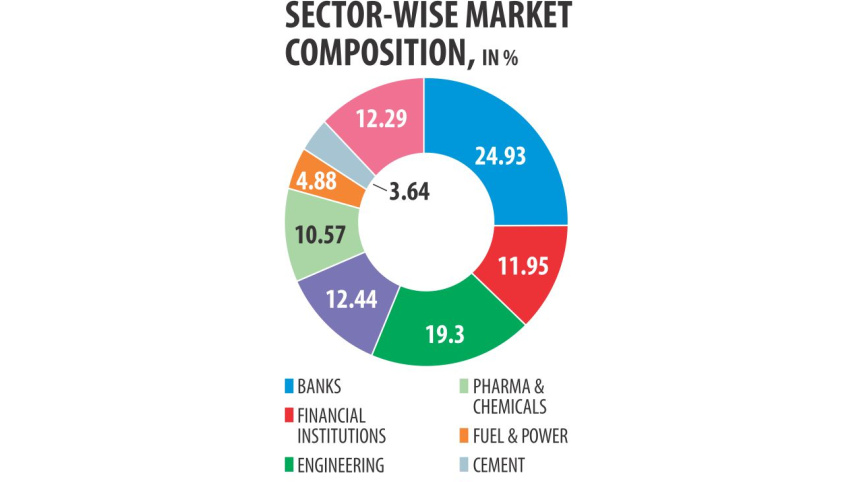 DSE turnover surges.jpg