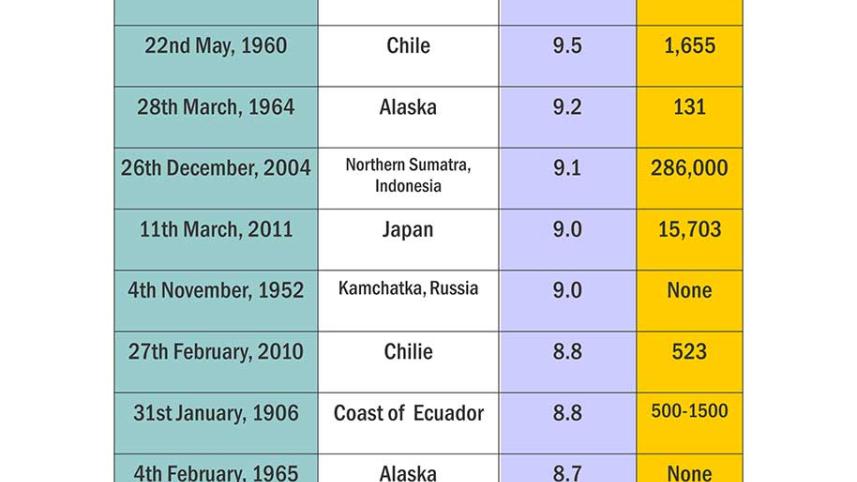 Earthquake-in-the-world.jpg