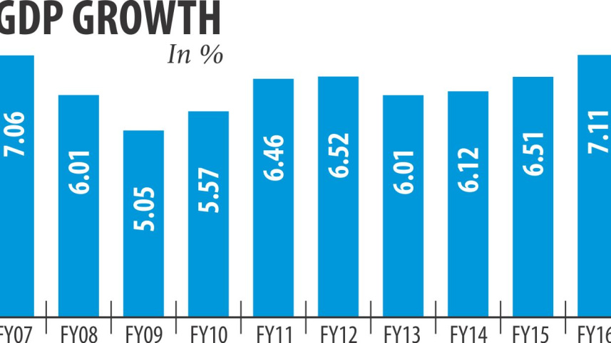 Economic growth.jpg
