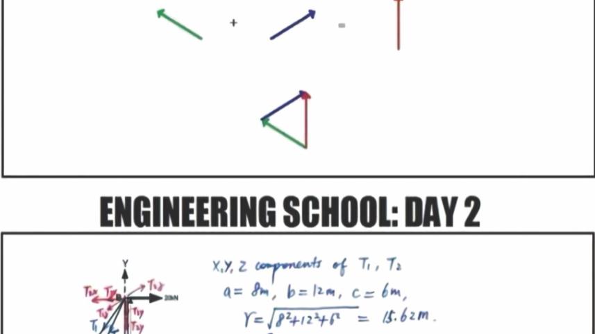 Engineers