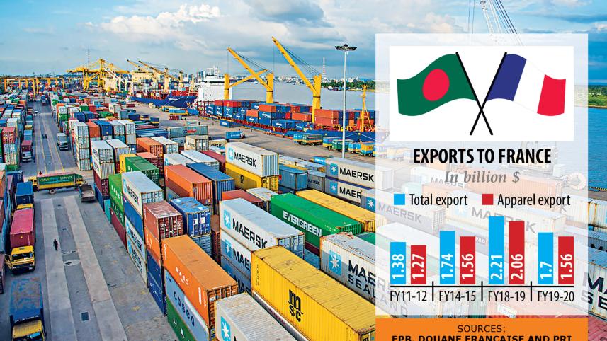Export-france.jpg
