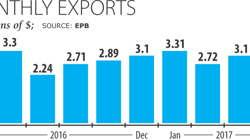 Exports.jpg