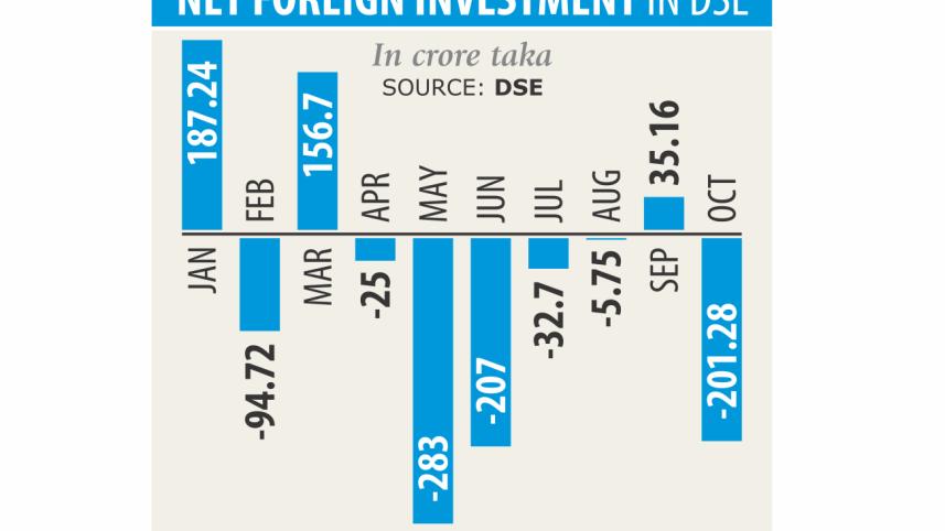 Foreign funds.jpg