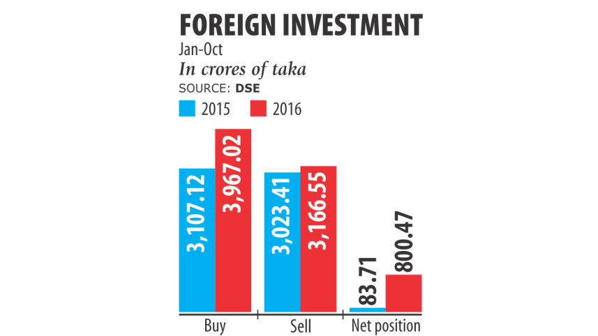Foreign investment.jpg