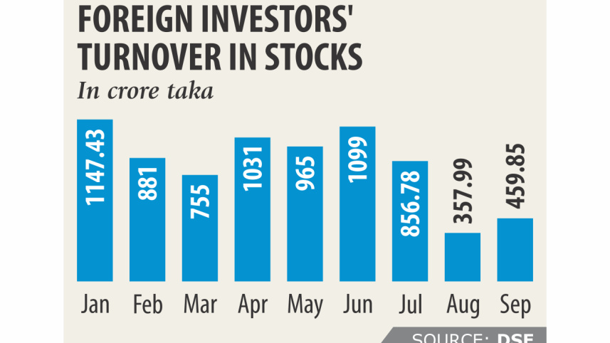 foreign investor.jpg