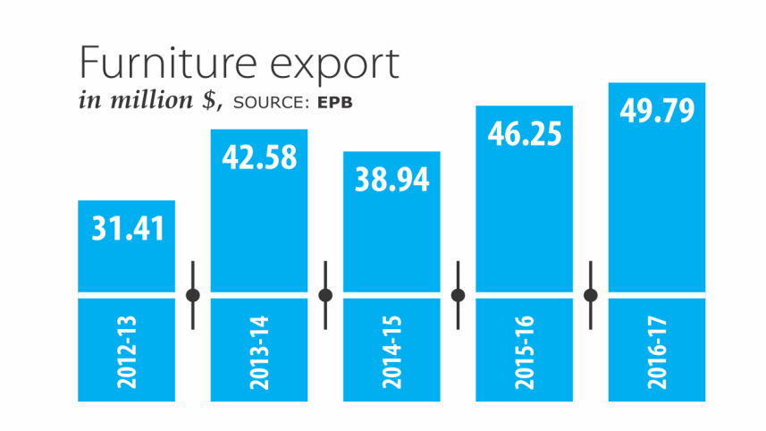 furniture export.jpg