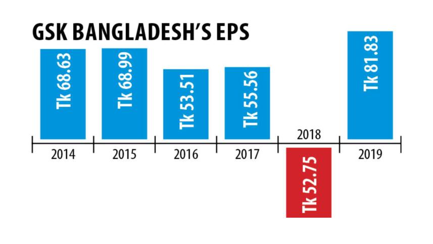 GlaxoSmithKline Bangladesh 1.jpg