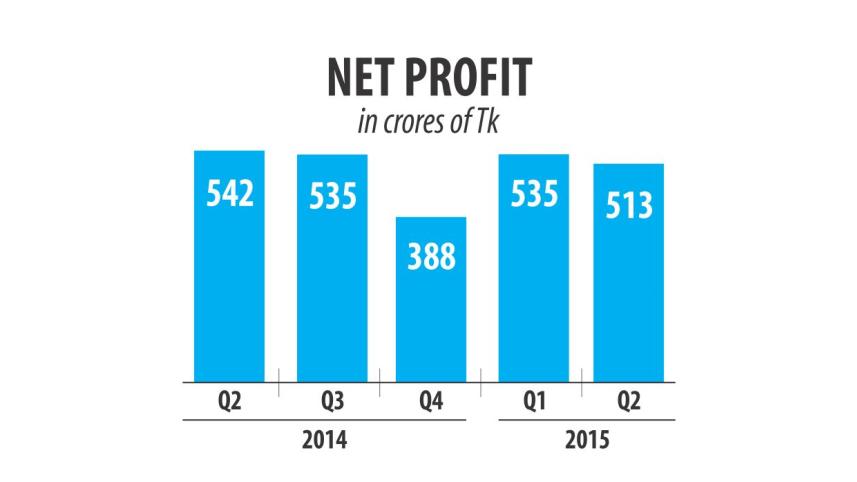 gp net-profit.jpg