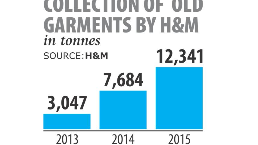 H&M recycles.jpg