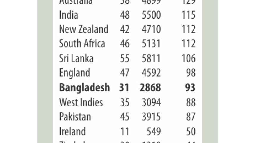 icc ranking.jpg
