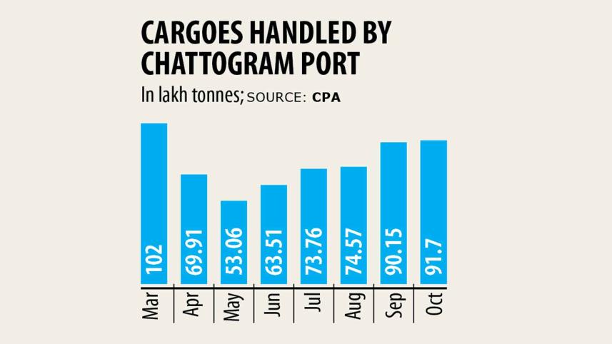 import-chart.jpg