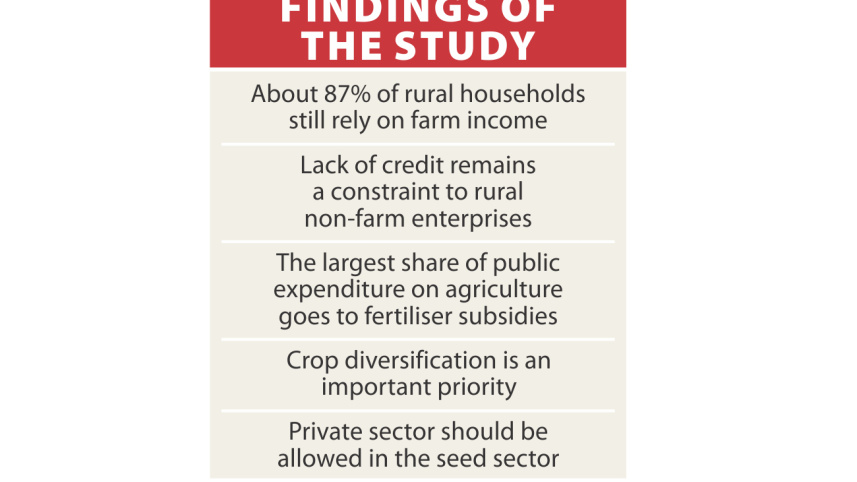 improve farmers' income.jpg