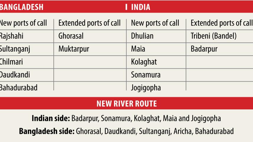 Indo-Bangla river-borne.jpg