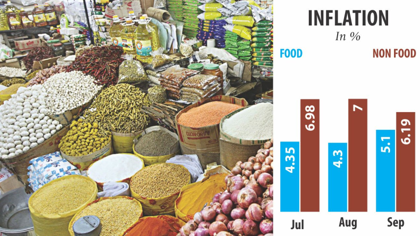 Inflation creeps up.jpg