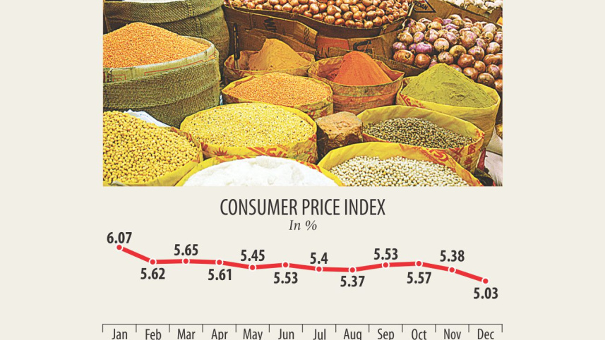 inflation lowest.jpg