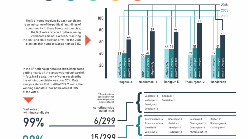 infographic