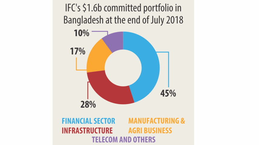 International Finance Corporation (IFC).jpg