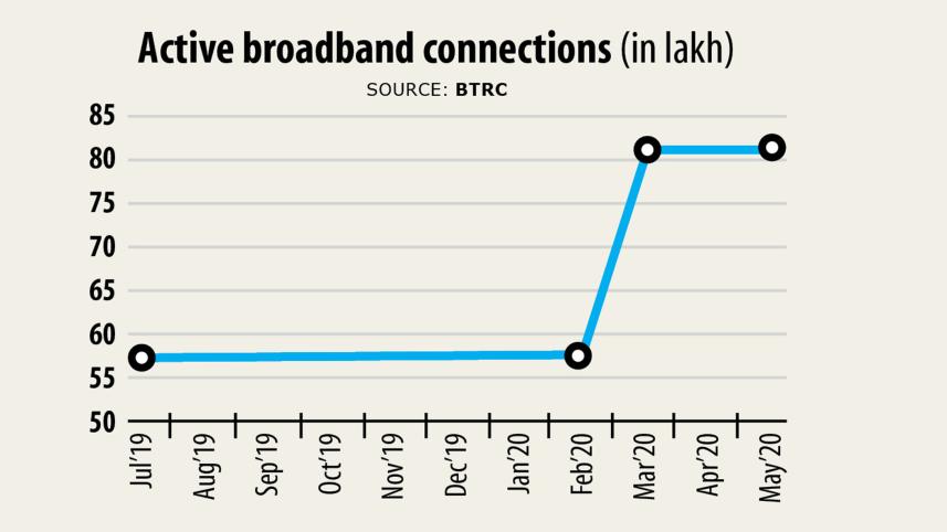 internet-chart.jpg