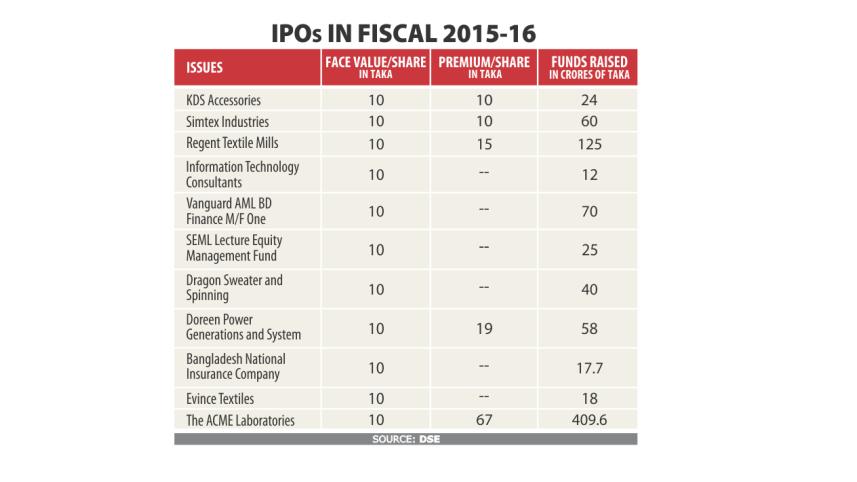 IPO.jpg