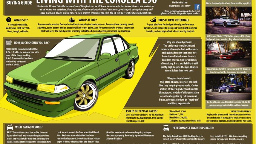 Living with the corolla E90, corolla E90