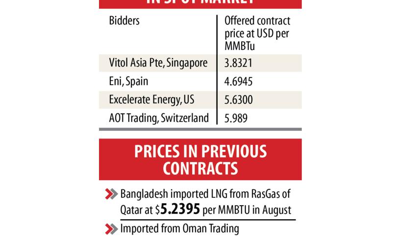 LNG-purchase.jpg