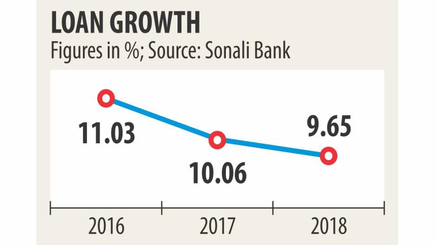 loan growth.jpg
