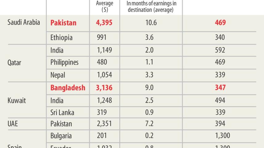 migration cost.jpg
