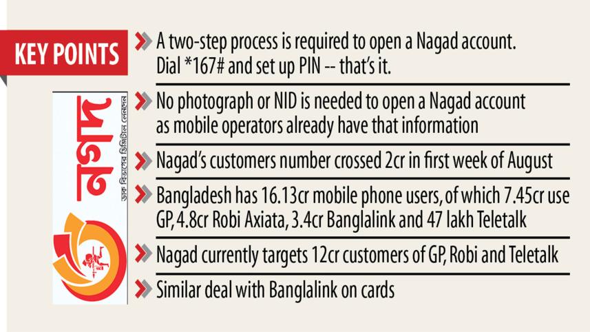 Nagad.jpg