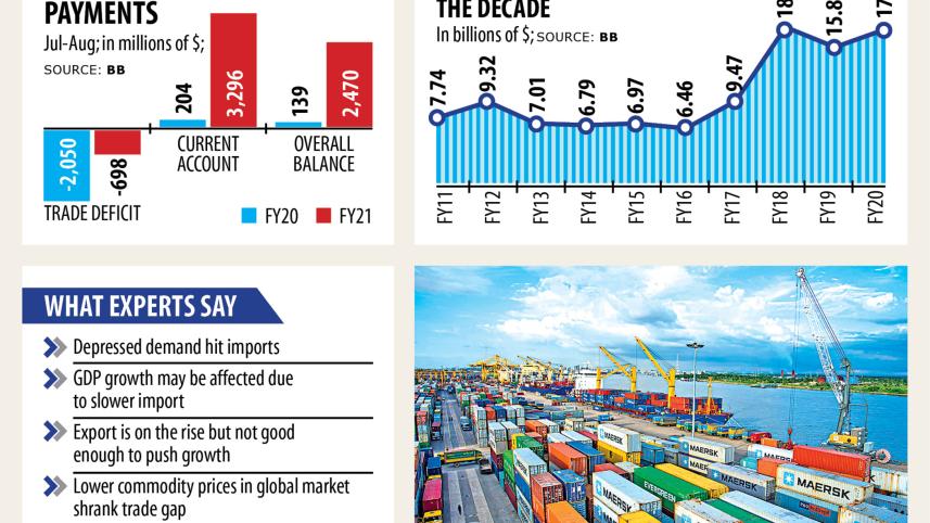 Narrowing-trade-deficit.jpg