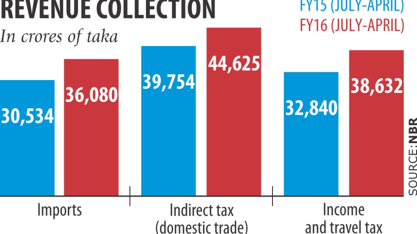 nbr revenue.jpg