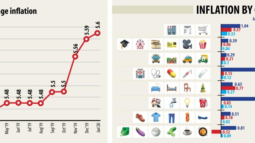 Non-food inflation.jpg