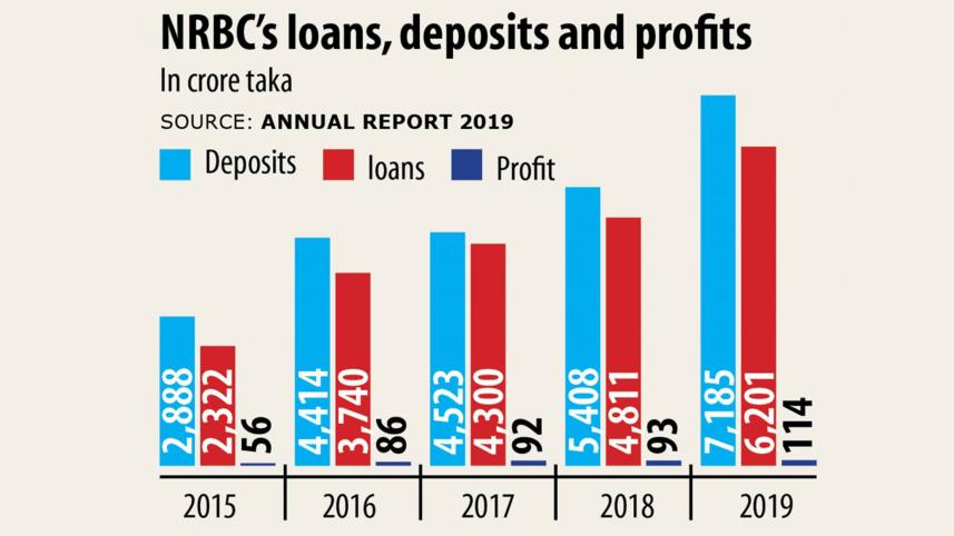 nrbc-loan.jpg